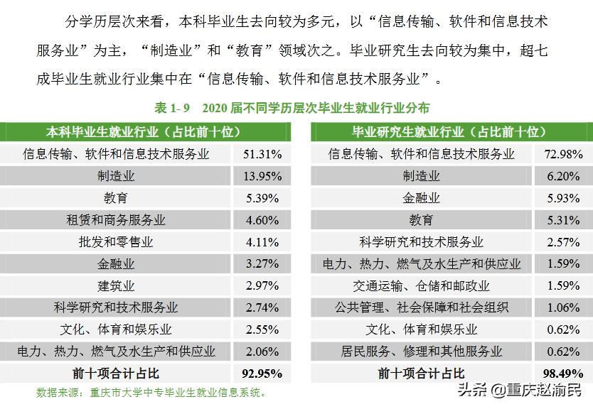 重庆邮电大学通信工程就业率,重庆邮电大学通信和信息处理专业
