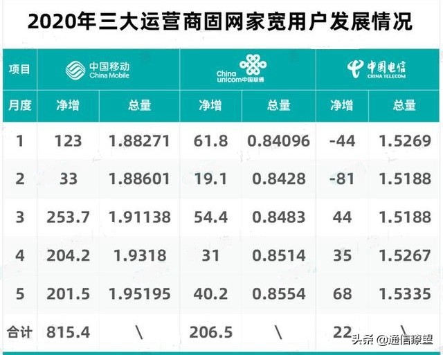 长城宽带退出宽带市场了吗,长城宽带最新套餐价格表