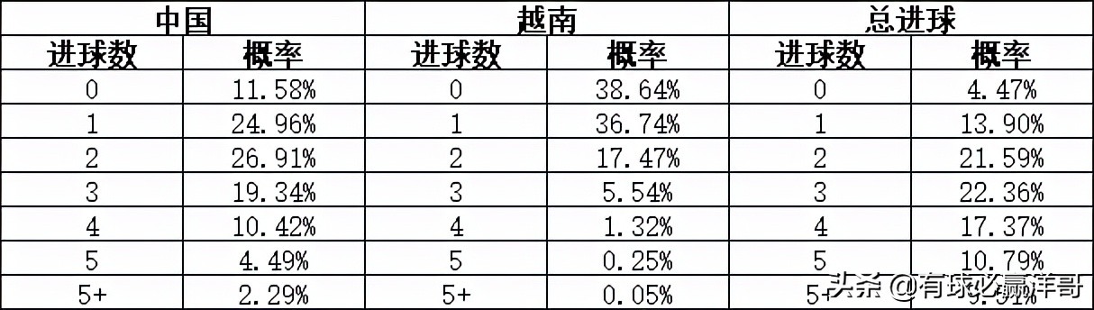 亚洲世预赛最后一轮分析,世预赛亚洲b组最新排名