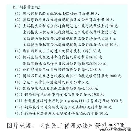 钢筋损耗率是怎么回事,钢筋缺斤少两怎么赔偿