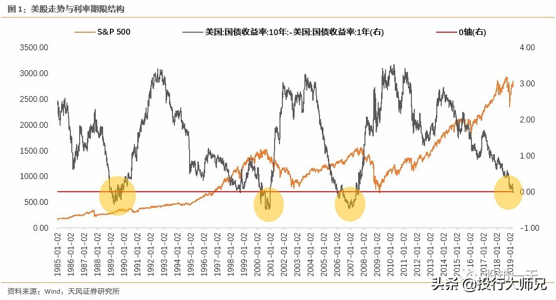 美股大跌对大宗商品的影响,美股大跌对a股影响有多大