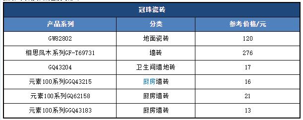 冠珠瓷砖产品介绍,冠珠瓷砖怎么样