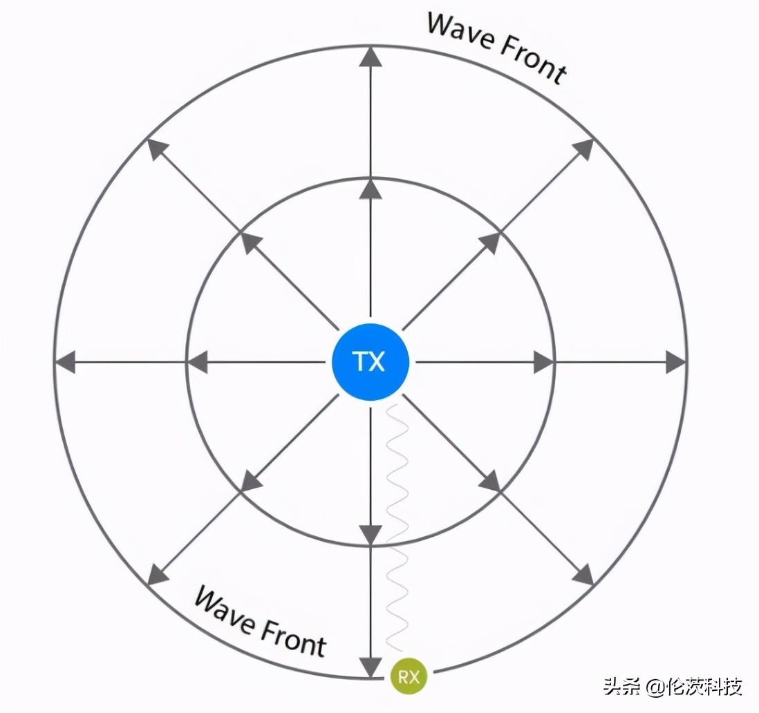 蓝牙5.2有延迟吗,蓝牙5.2功能