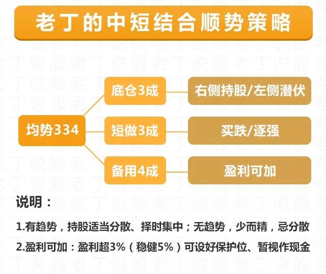 老丁说股票走势,老丁说股最准确的方法