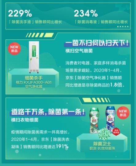 宅享无边、横扫千菌…消费者“追新”有个性，京东618上新引潮流