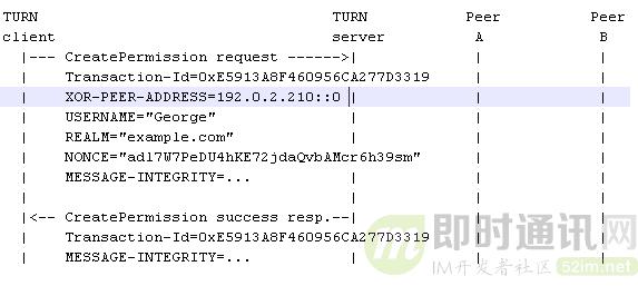 p2p网络穿透技术,p2p穿墙常用技术