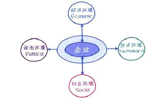 干货分享数据分析的6大基本步骤 (数据分析入门新手必看十大方法)
