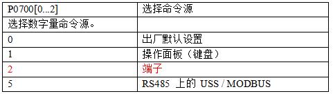 三垦s06变频器恒压供水参数设置,变频器恒压供水pid怎么设置参数