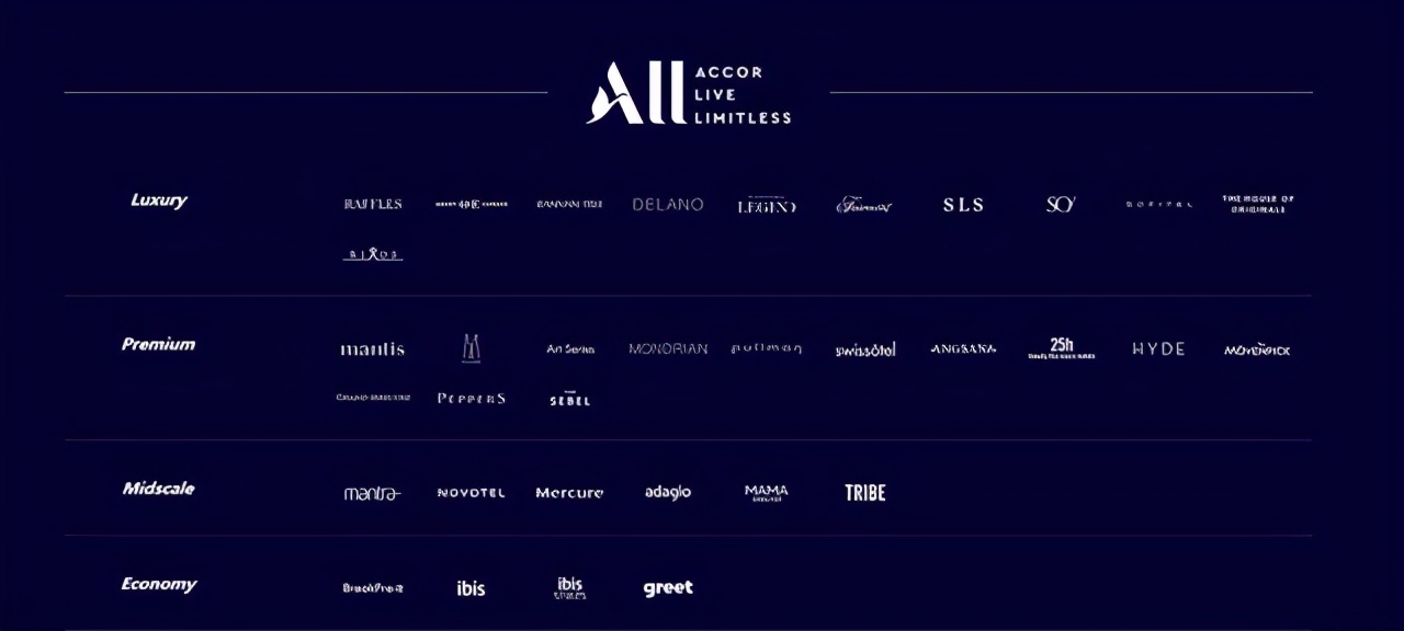 雅高酒店集团的简介,雅高酒店集团旗下品牌