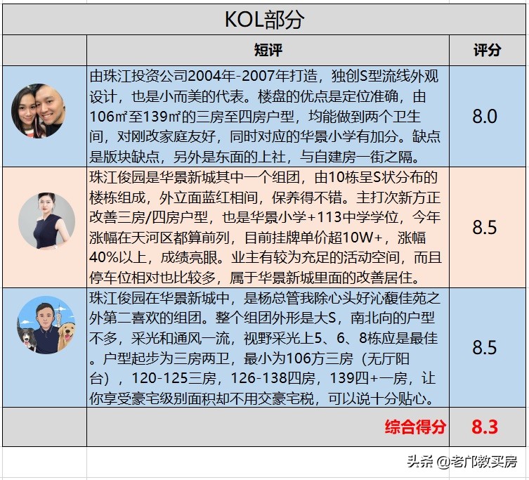 学位房强势回暖,学位房升值