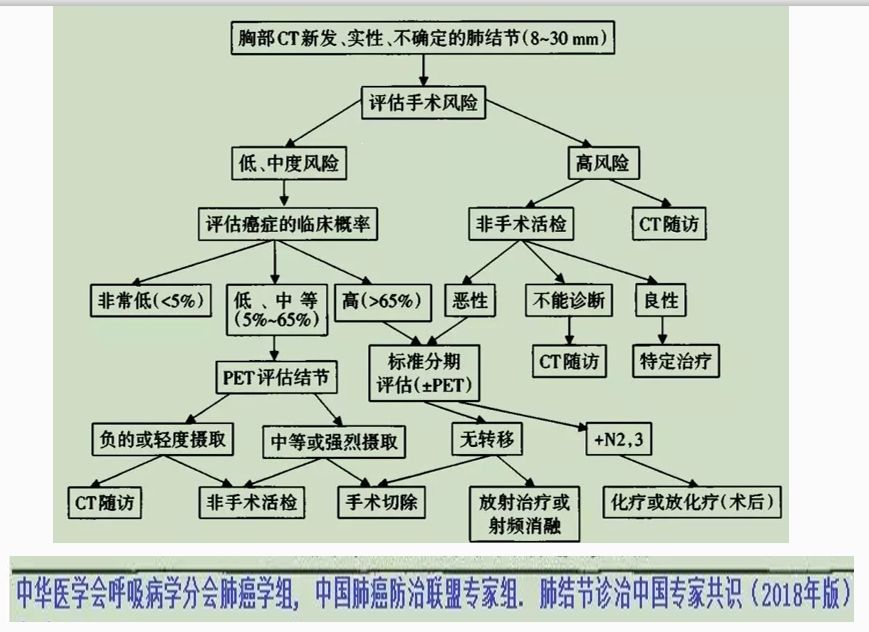 华西廖正银教授治肺结节,华西医院肺癌专家唐小军