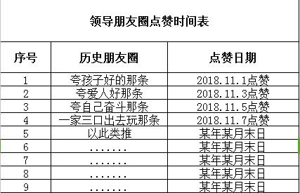 这才是微信点赞的正确打开方式