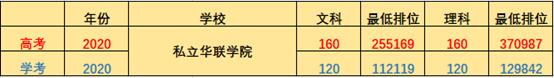 这些大学实力超强却缺少名气?2021年的考生可以关注起来了