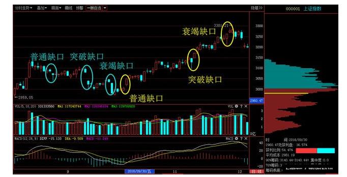 炒股趋势线知识大全,炒股技巧精准分析