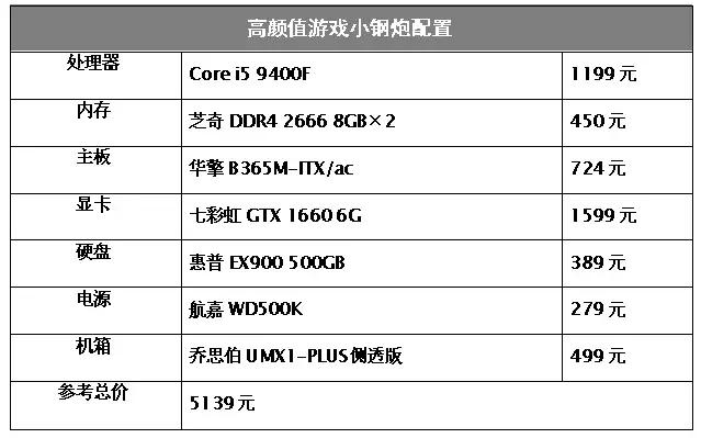 为什么说i5更适合玩游戏,为什么现在主流的电脑还是用i5cpu