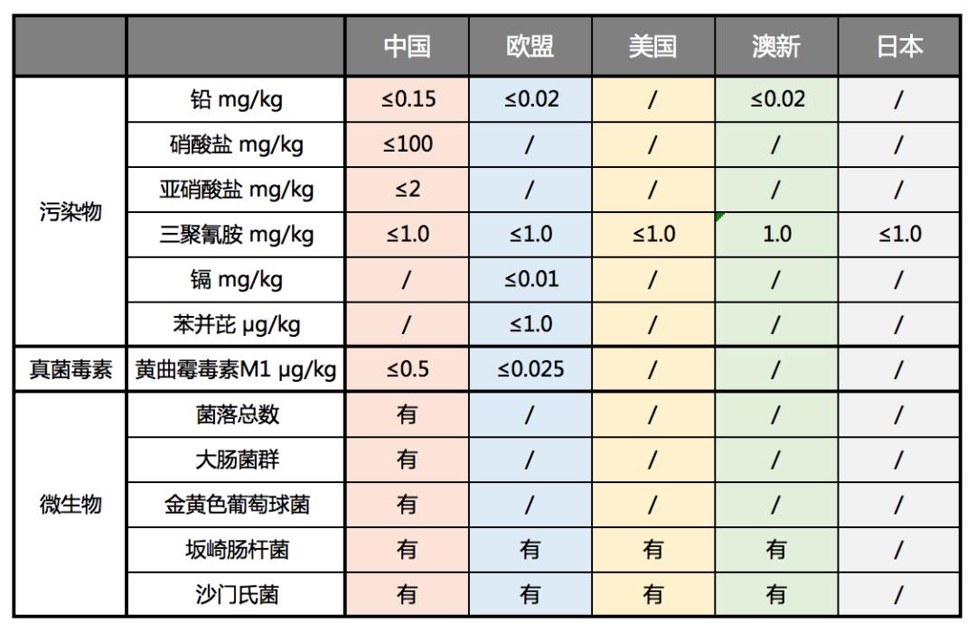 奶粉喂养十大谣言,关于奶粉的十大谣言