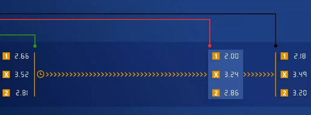 角球大小盘投注方法,收米策略