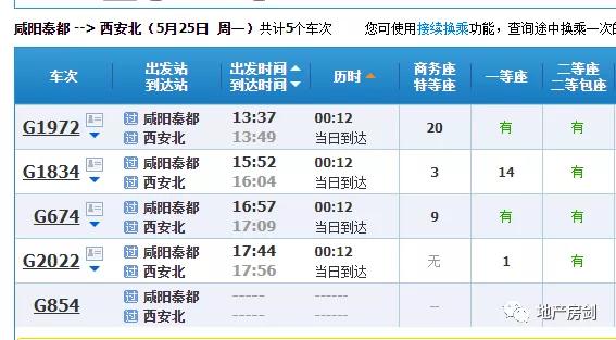 21.19亿元！当代、蓝光、天伦瓜分咸阳4宗开发用地