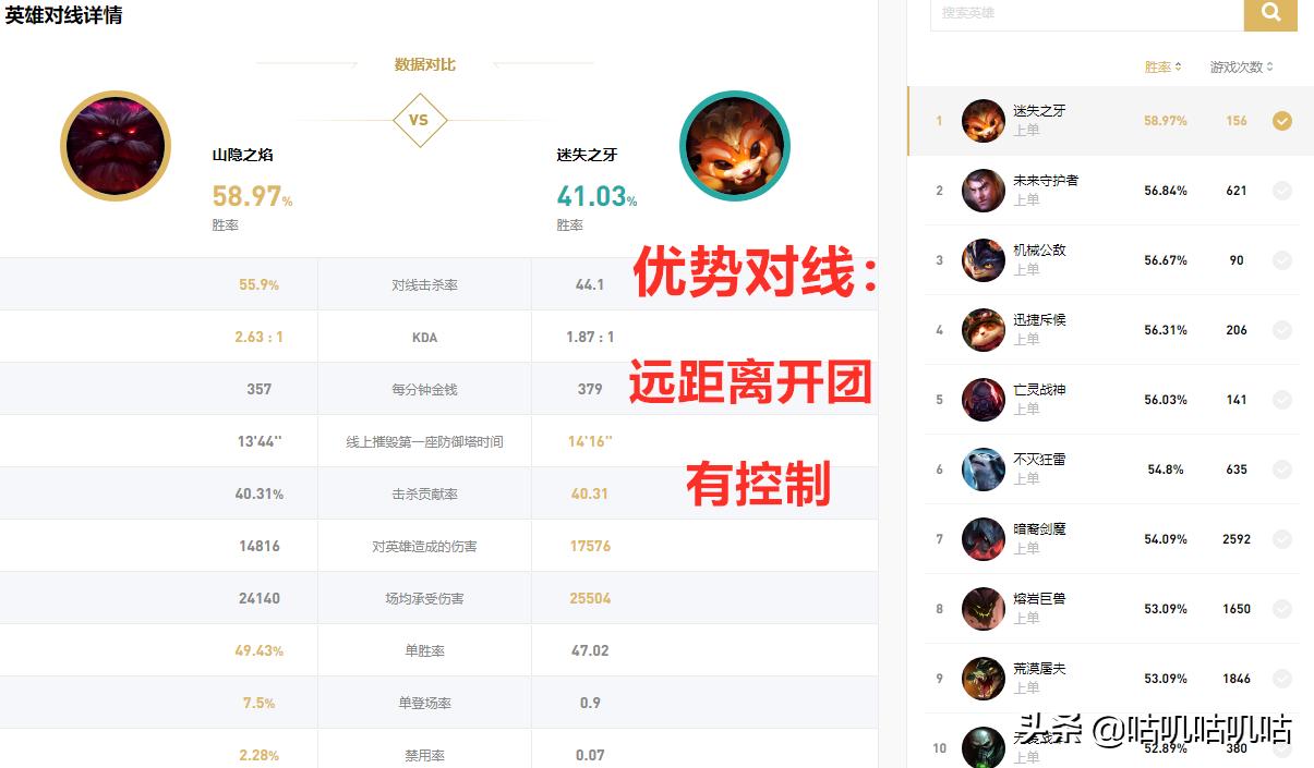 lol手游上单奥恩新版本出装天赋,lol职业比赛上单名场面