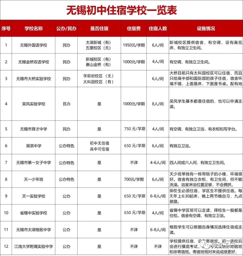 无锡民办初中春季学期收费,无锡民办初中怎么报名