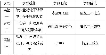 云南专用版2019版中考化专题综合强化专题5实验探究题类型1