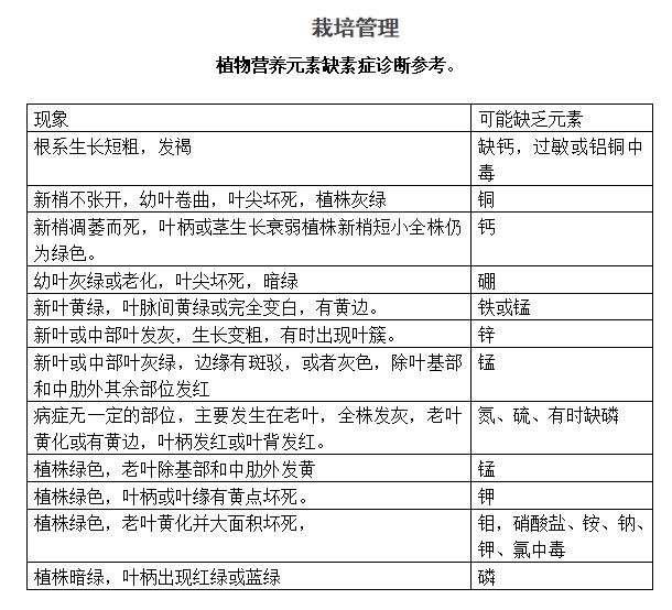 无土栽培营养液怎么使用,无土栽培营养液的使用方法