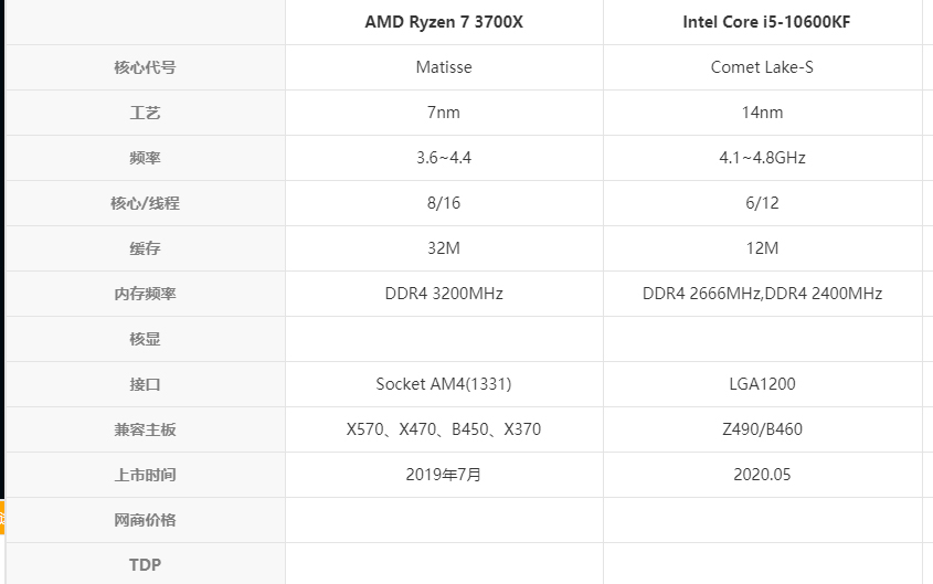 低u高显卡会怎么样,高u低显和低u高显测试