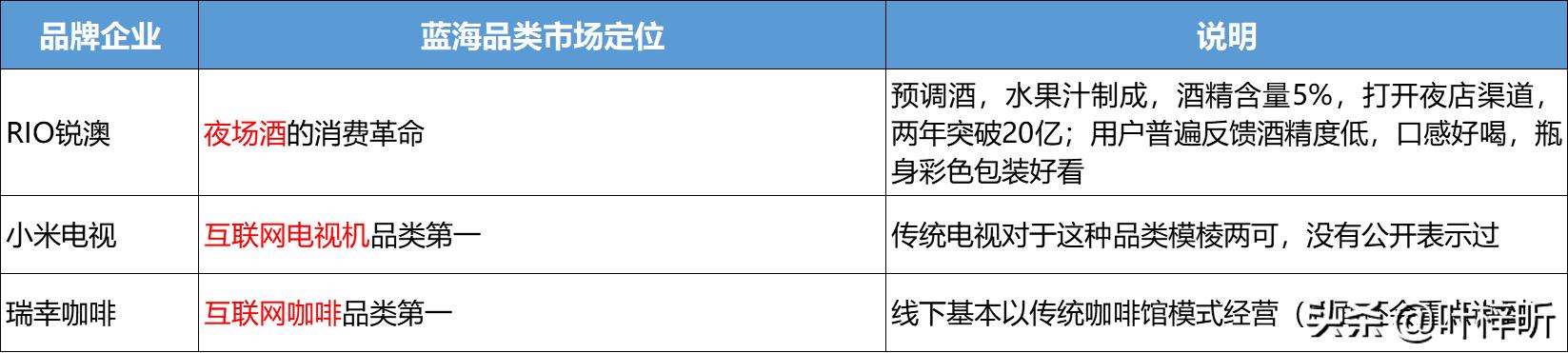 图解流量池丨好的产品赢在定位，你的OK吗（一）