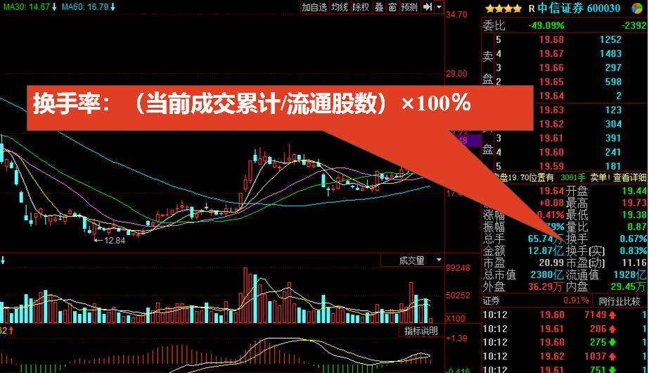 股市常用技术指标分析,判断股市行情最常用的技术指标