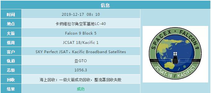 2019各国航天发射计划 (2019年12月全球航天发射合集)