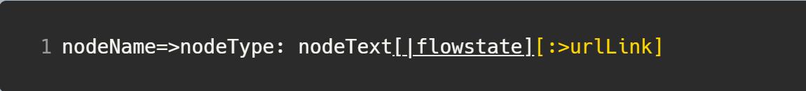 Typora笔记之绘制流程图详述（一）