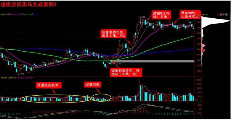 一招定乾坤之黑马选股公式,股票指标基础选股技巧详解