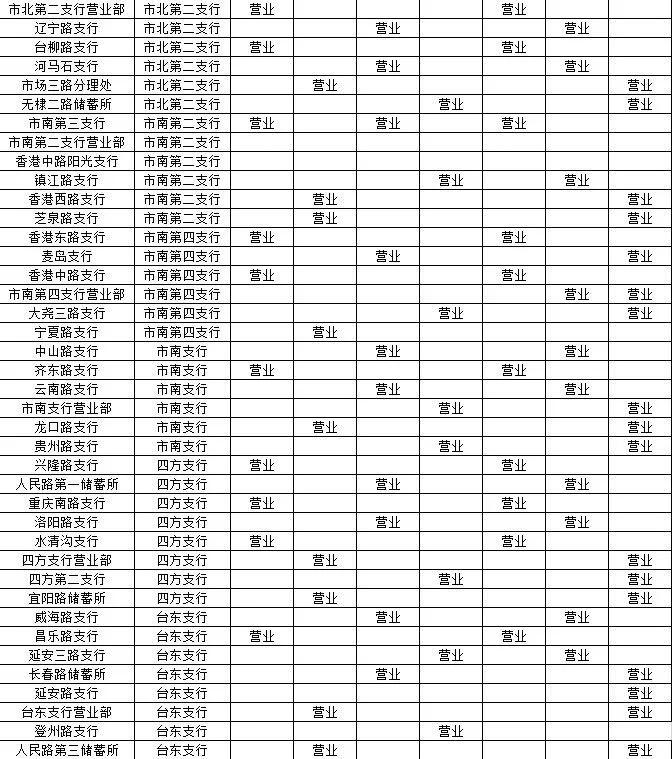 青岛银行各网点营业时间,青岛各家银行年后开门时间