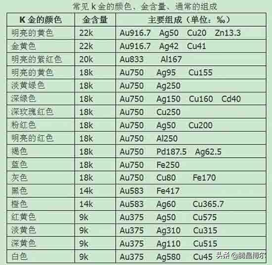k金跟18k金有什么区别,k金颜色的含金量