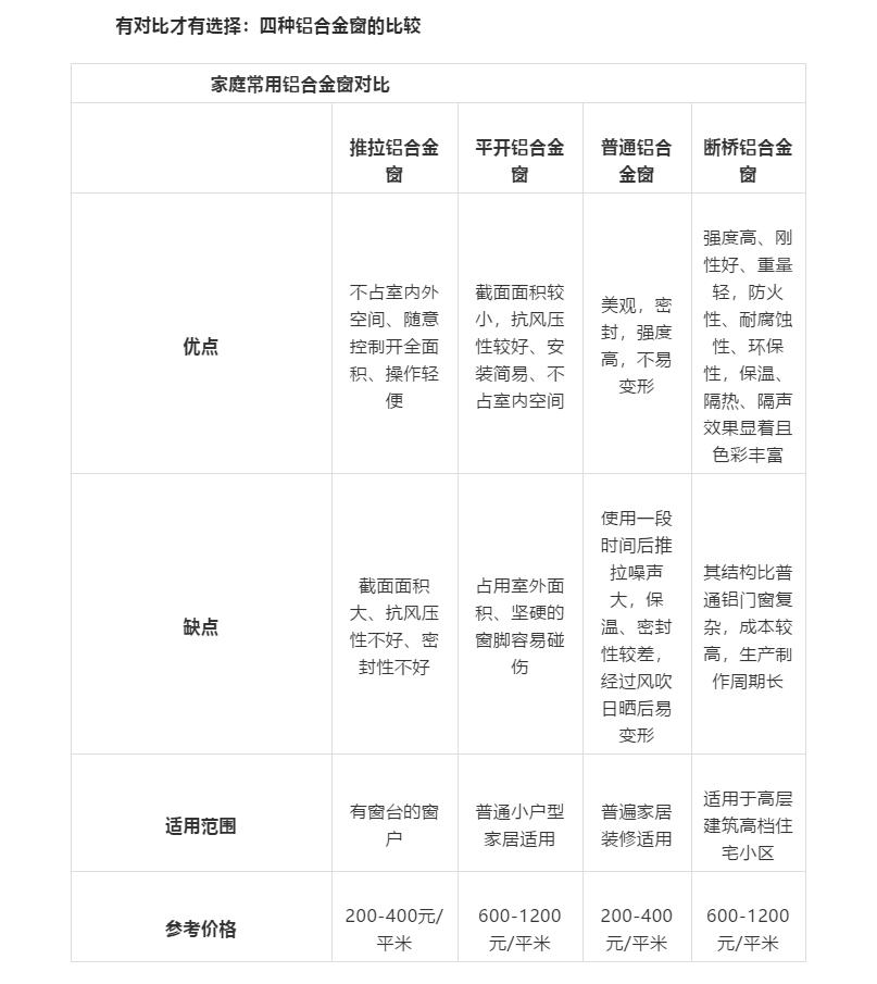 各种材质的窗优缺点,四种类型的窗户哪种适合你