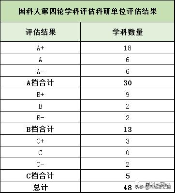 国科大和中科大哪个学校好,中科大和国科大哪个排名更好