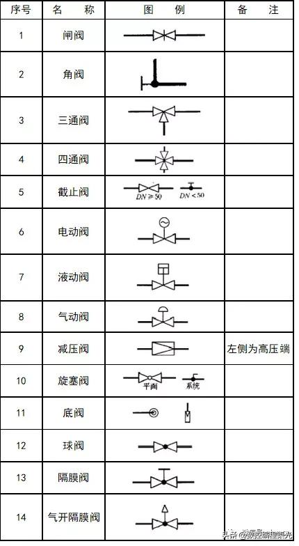 看懂cad图中符号快速入门,cad弱电图例符号大全下载