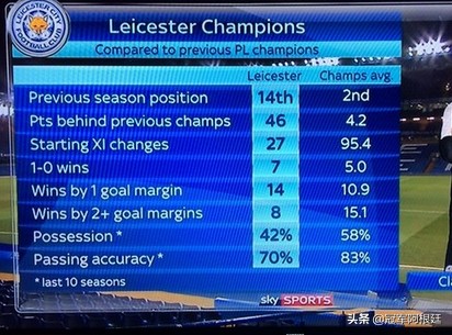 莱斯特城夺冠38轮赛程,15-16赛季莱斯特城比赛回放