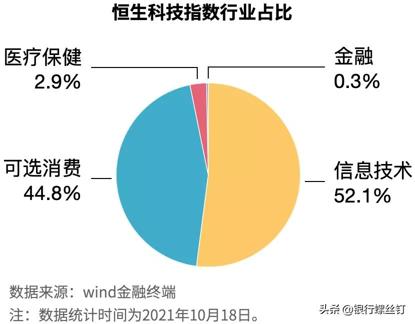 恒生科技投资价值分析,恒生科技的投资机会