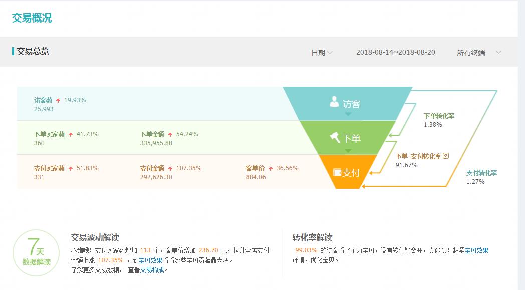 如何成功进行微店营销技巧,如何做好微淘引爆流量
