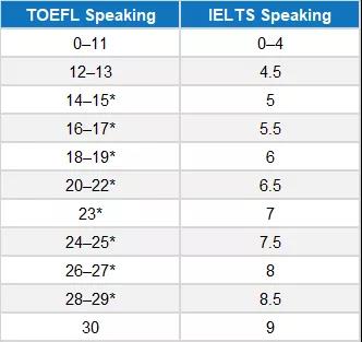 四六级与雅思托福换算,留学好用的同义替换软件