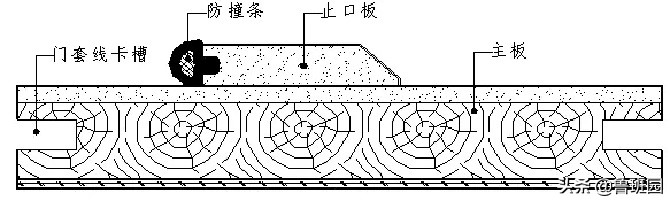 装修木门分类,木门的等级怎么分类