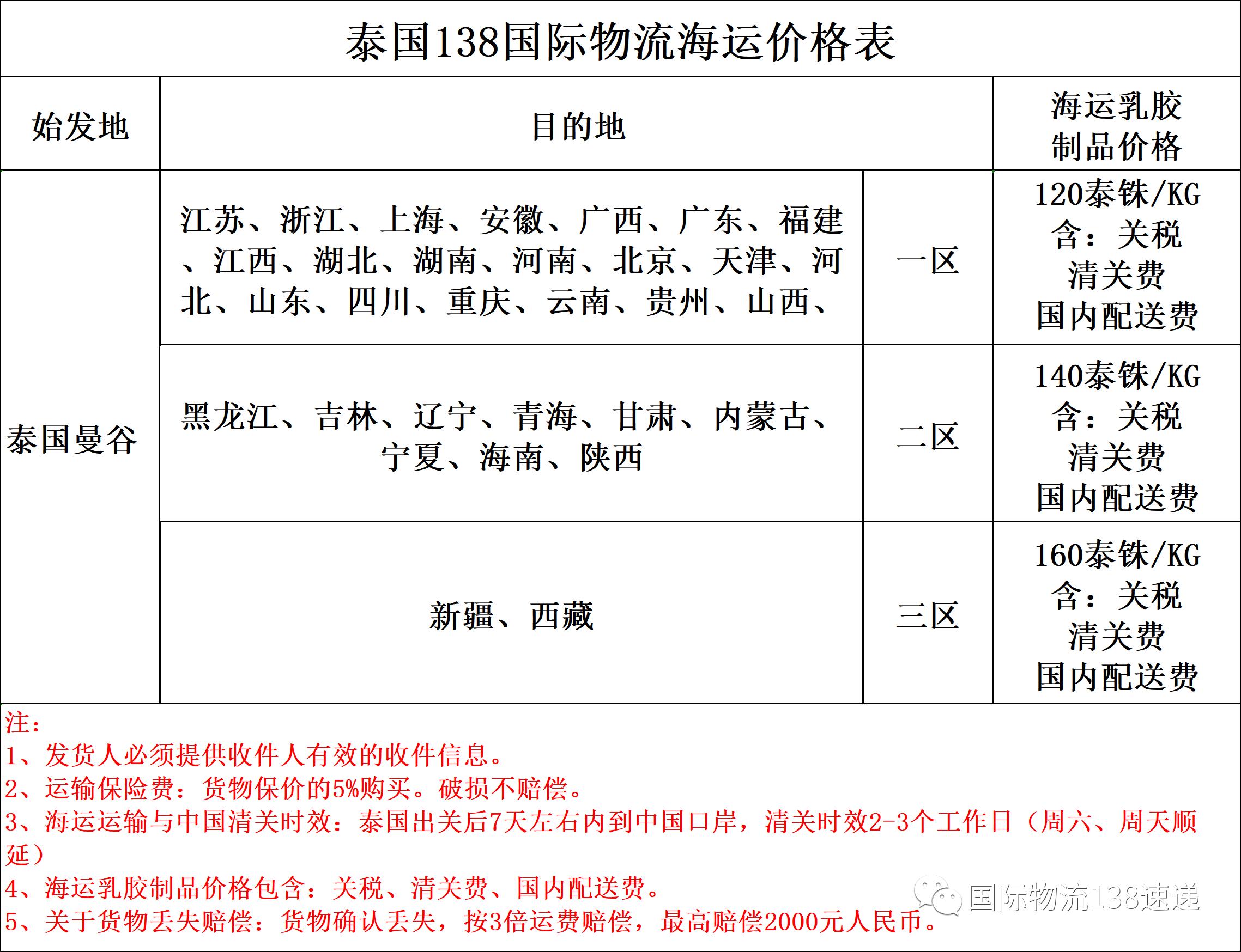 东南亚海运运费暴涨,东南亚海运费大涨原因