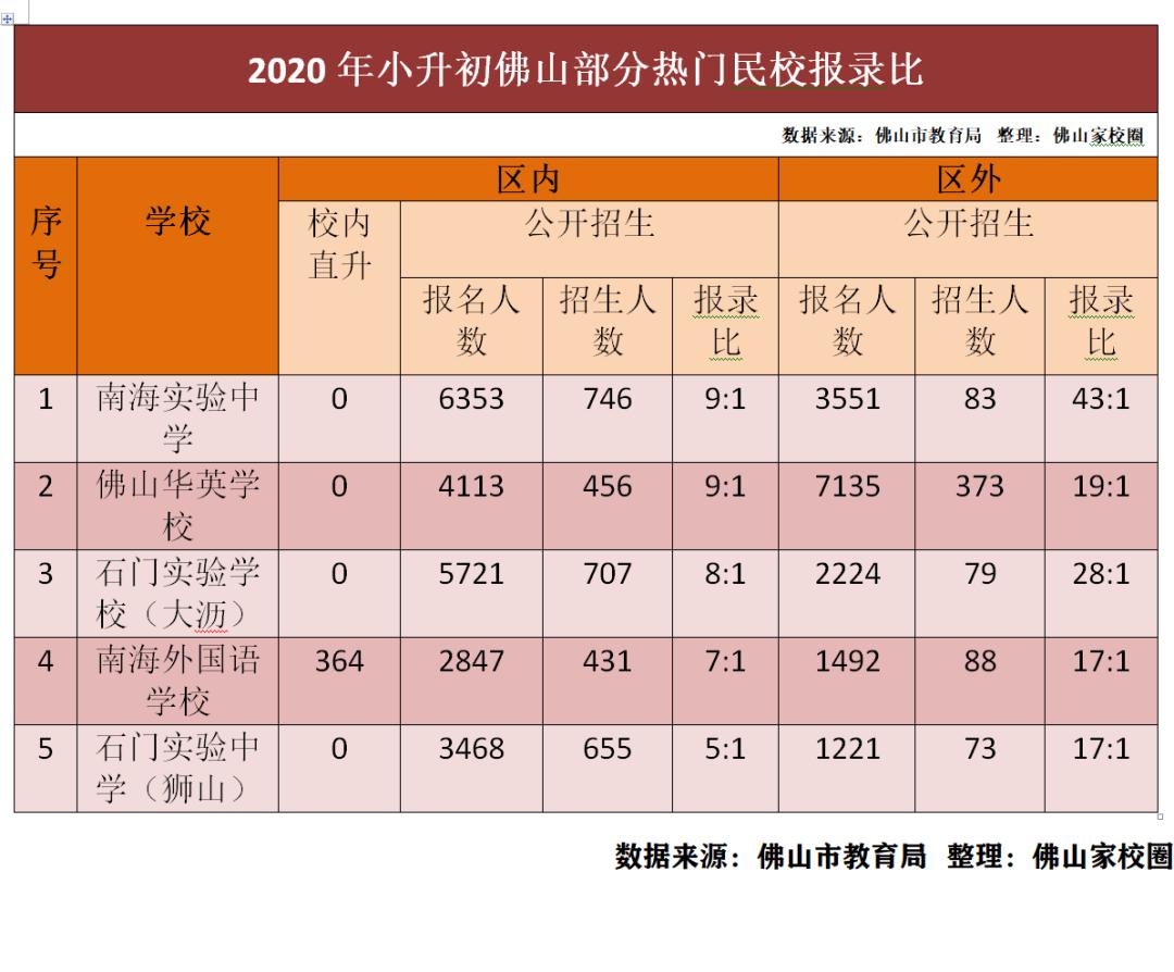 小升初选择公办还是民办,幼升小桂城选民办好还是公办