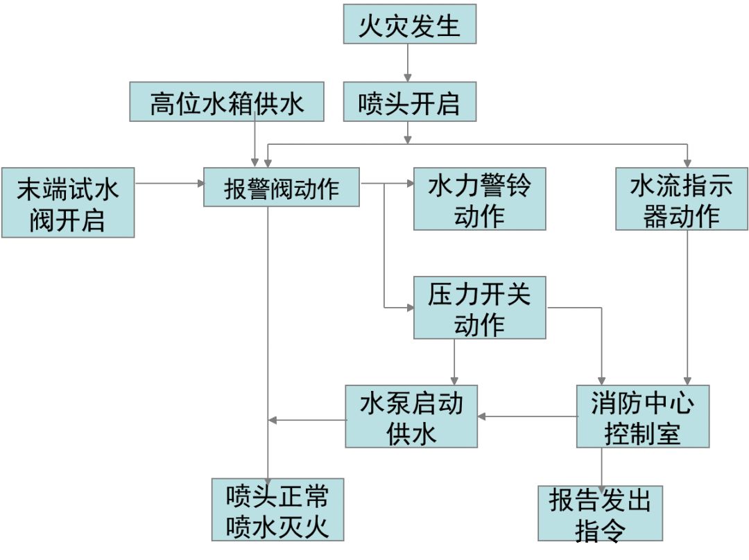 bim消防建模入门教学,bim机电消防基础