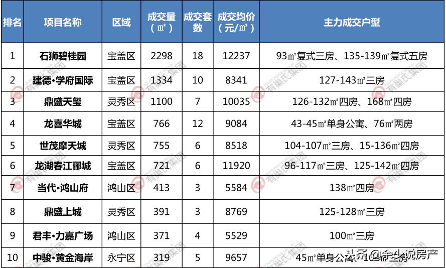 石狮楼市回暖新闻,2017石狮楼市