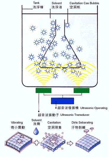 iclean工业清洗展,iclean清洁分布式解决方案