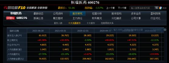 高瓴资本股隆基,高瓴资本还持有隆基股份吗