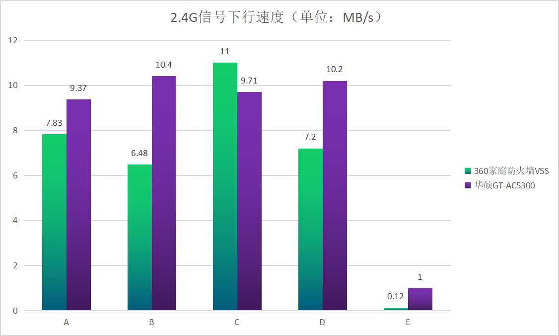 360路由v5s怎么没有双频合一,360路由v5s使用方法