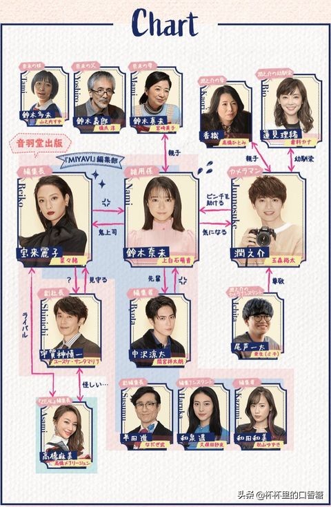 2022年高颜值恋爱日剧,日剧推荐2021正在热播的甜宠剧